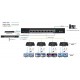 Controlador 1x8 HDMI Splitter, HDCP2.2, Supports 3D, 4Kx2K@60Hz(YUV 4:4:4), 18G, HDR, EDID