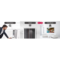 Televisor hotelero 50" 4K UHD 50UR760H9 con Pro:Centric Direct (Requiere Licencia PMS y Pro: Centric)